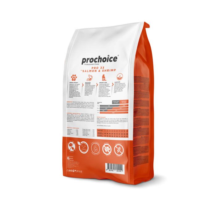 Rengarenk Pet Shop | Kedi, Köpek, Kuş, Balık ve Tüm Evcil Hayvan Ürünleri